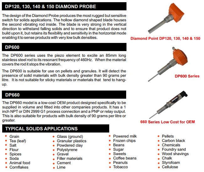 VibratingLevelDescription