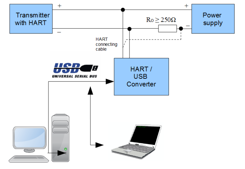 HARTUSBoverview
