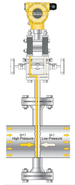 Pitottube