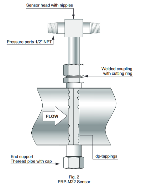 pitottubedescription