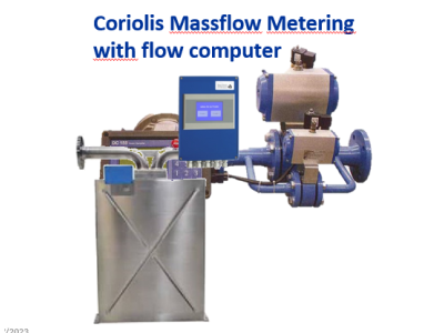 Corilismetering