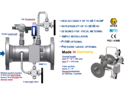 CDU compact density unit
