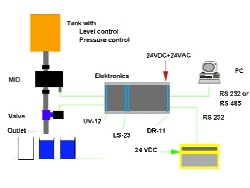 dosingsystem