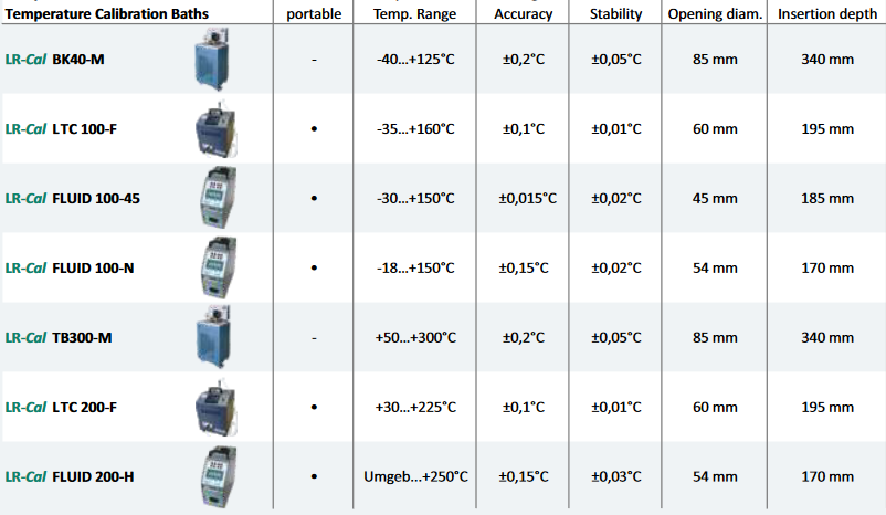 Leitenberger Temperature Calibration bath overview