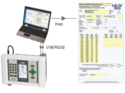 lpc300software