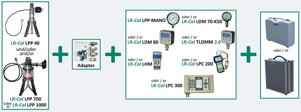 lpp calibration kit pressure Leitenberger