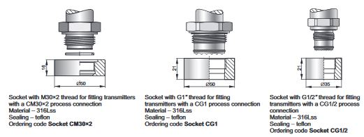 Fittingsockets
