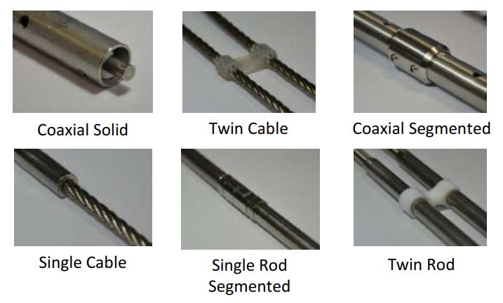 TDRcables