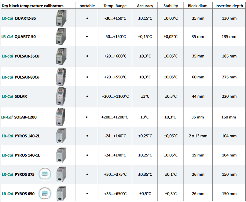 Leitenberger Dry Cell, Dry Block Calibrators for Temperature Calibration Quarz, Pulsar, Solar, Pyros Model, -50&deg;C to +1200&deg;C
