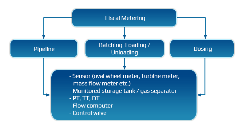 metering skid en