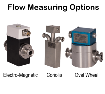 OKTronic Dosing Metering Skid Solutions Bopp & Reuther