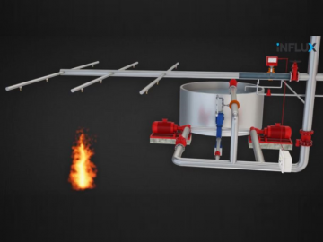 Influx Sprinklersense Flow Switch